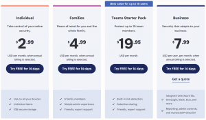 1Password pricing