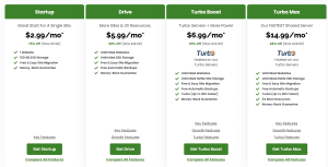 A2hosting pricing