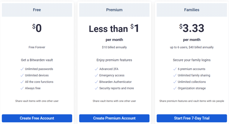 Bitwarden pricing