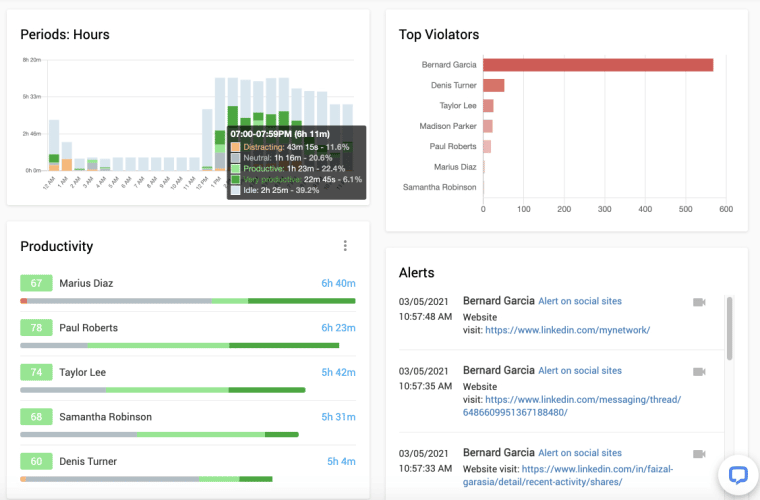 Controlio's employee monitoring dashboard