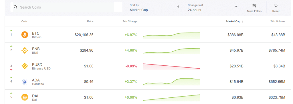 Crypto to trade