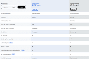 DreamHost pricing