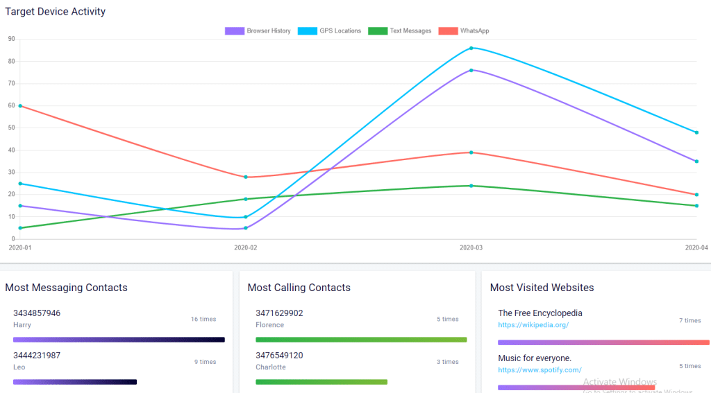 Eyezy Best Cheating Spouse Tracker For UI