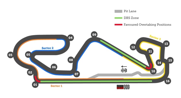 A Diagram of the Circuit de Barcelona-Catalunya