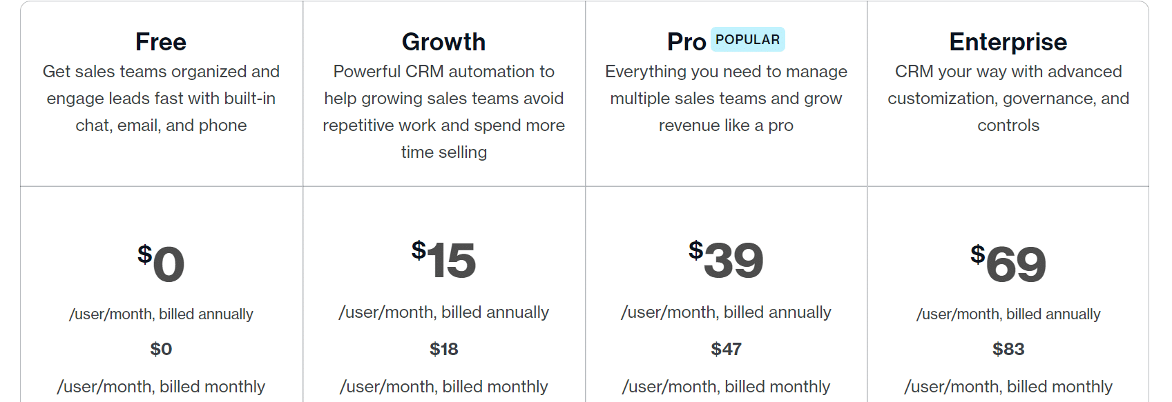 freshsales pricing