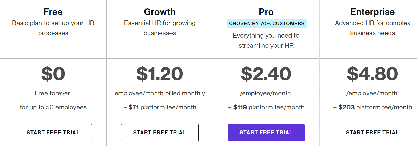 Freshteams pricing