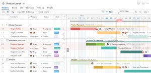 GanntPro Dashboard