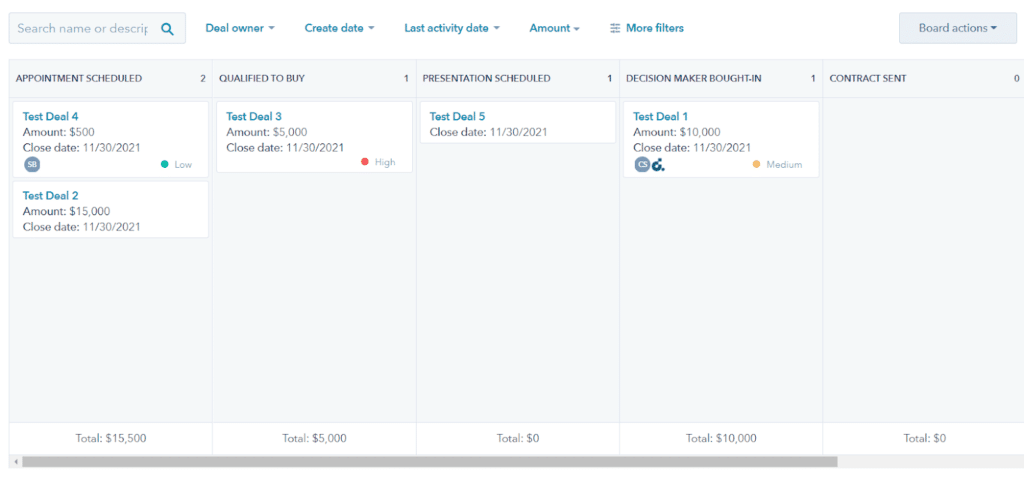 Hubspot sales pipeline