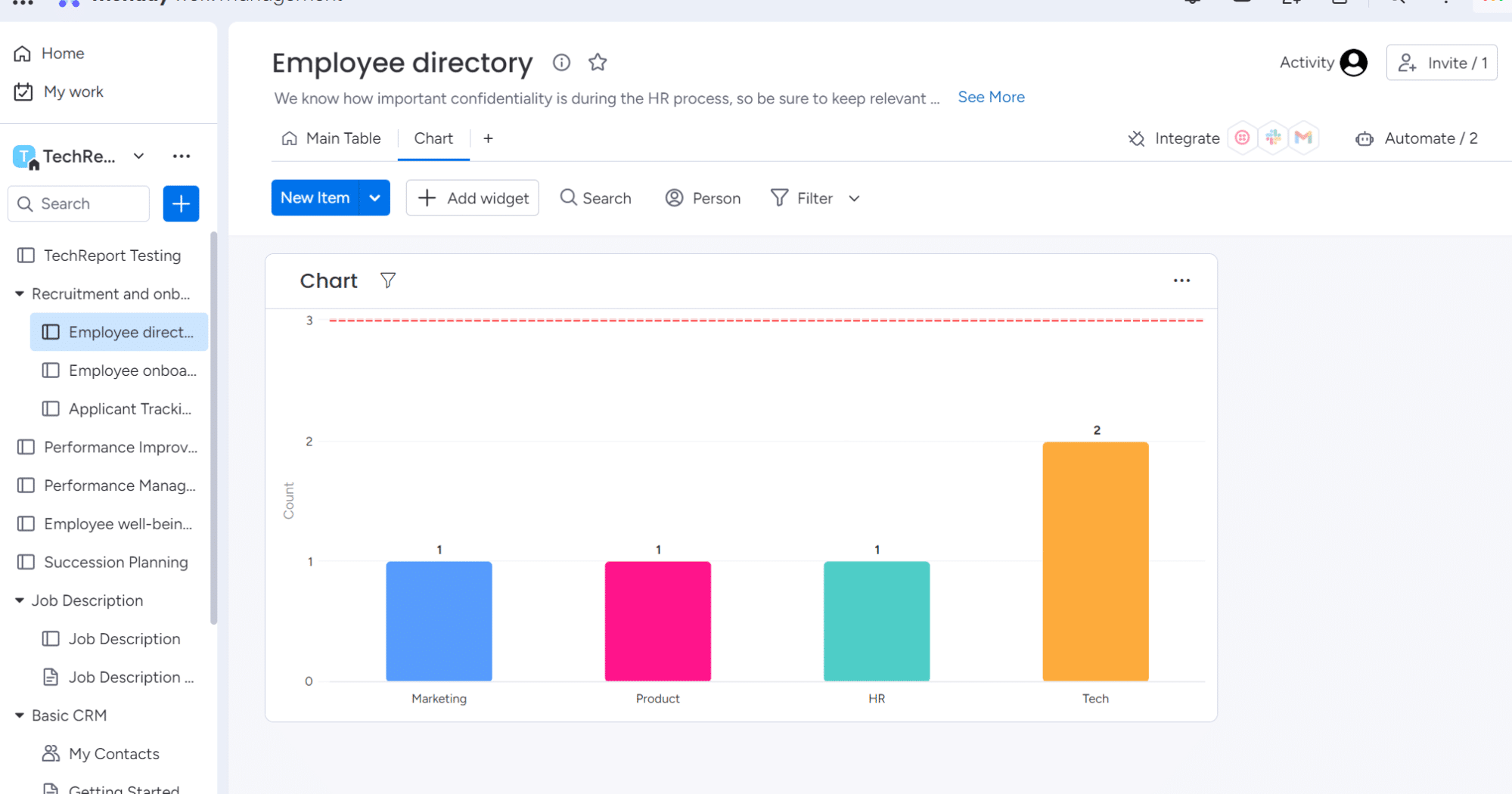 Monday.com’s reporting feature