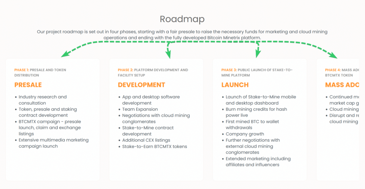 The Bitcoin Minetrix Roadmap