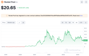 RDNT price trend