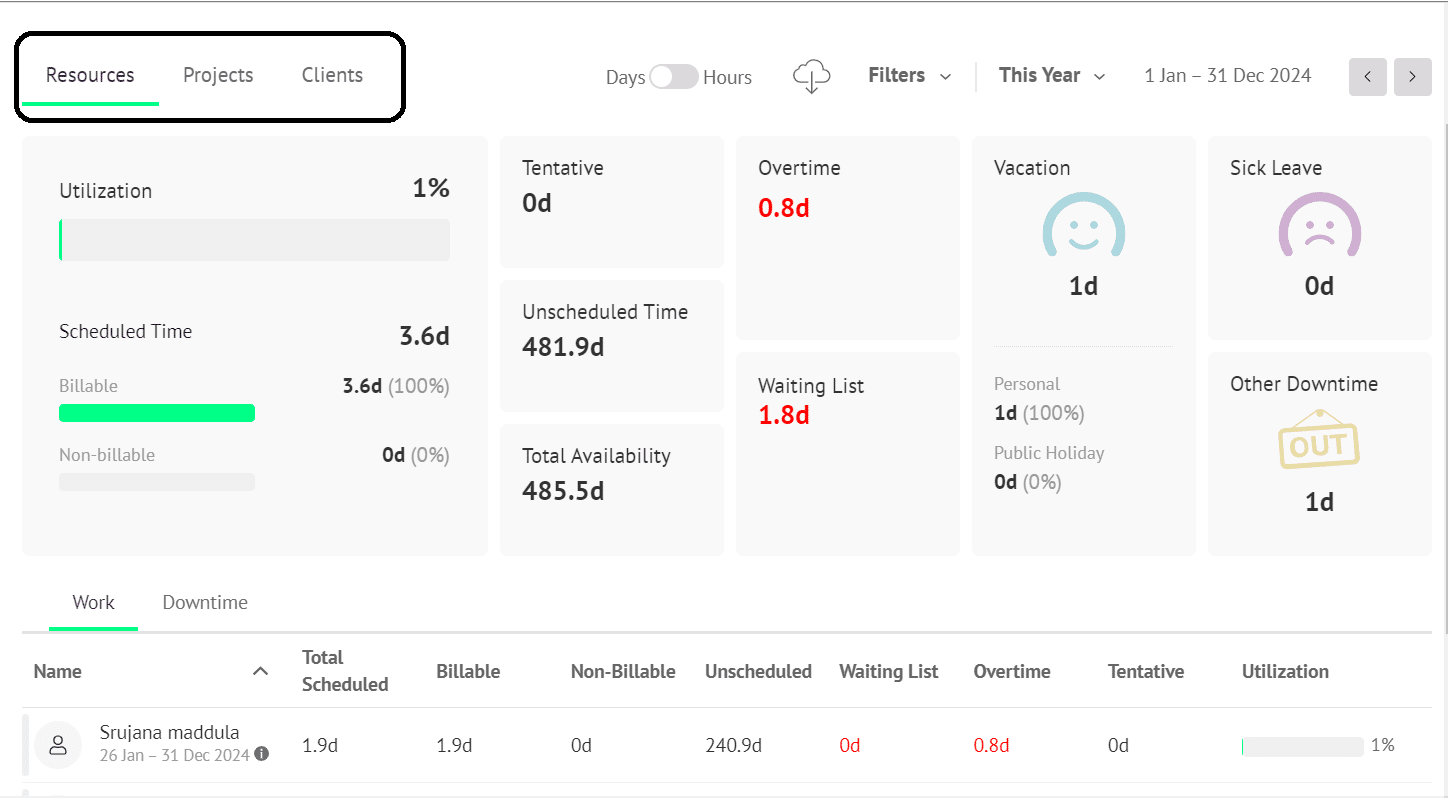 ResourceGuru reports dashboard