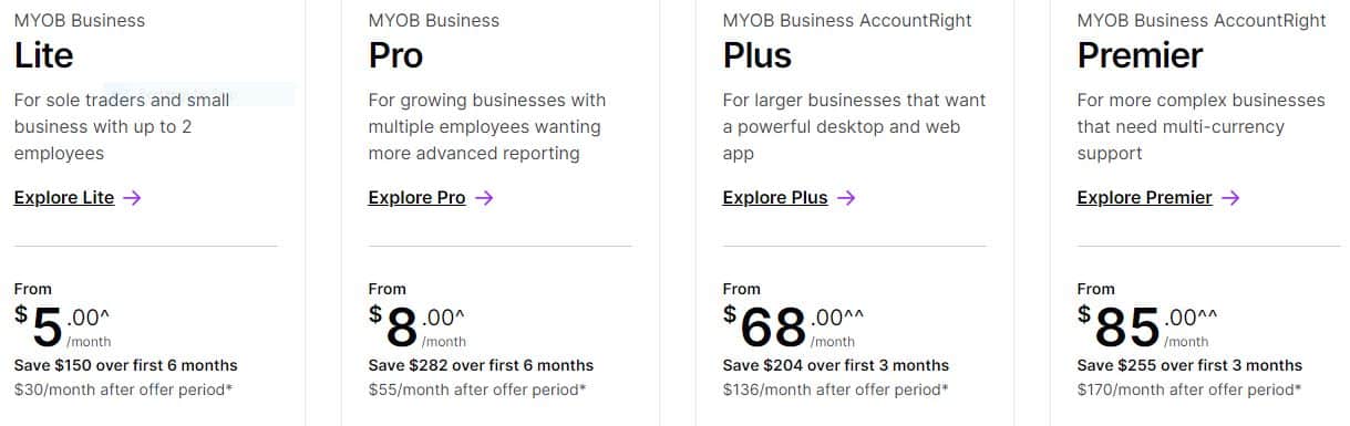 MYOB for WooCommerce pricing