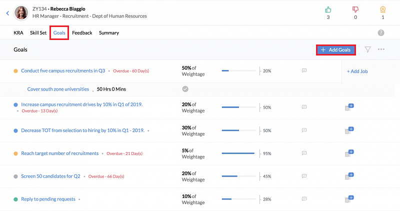 Zoho Goal Setting and Tracking