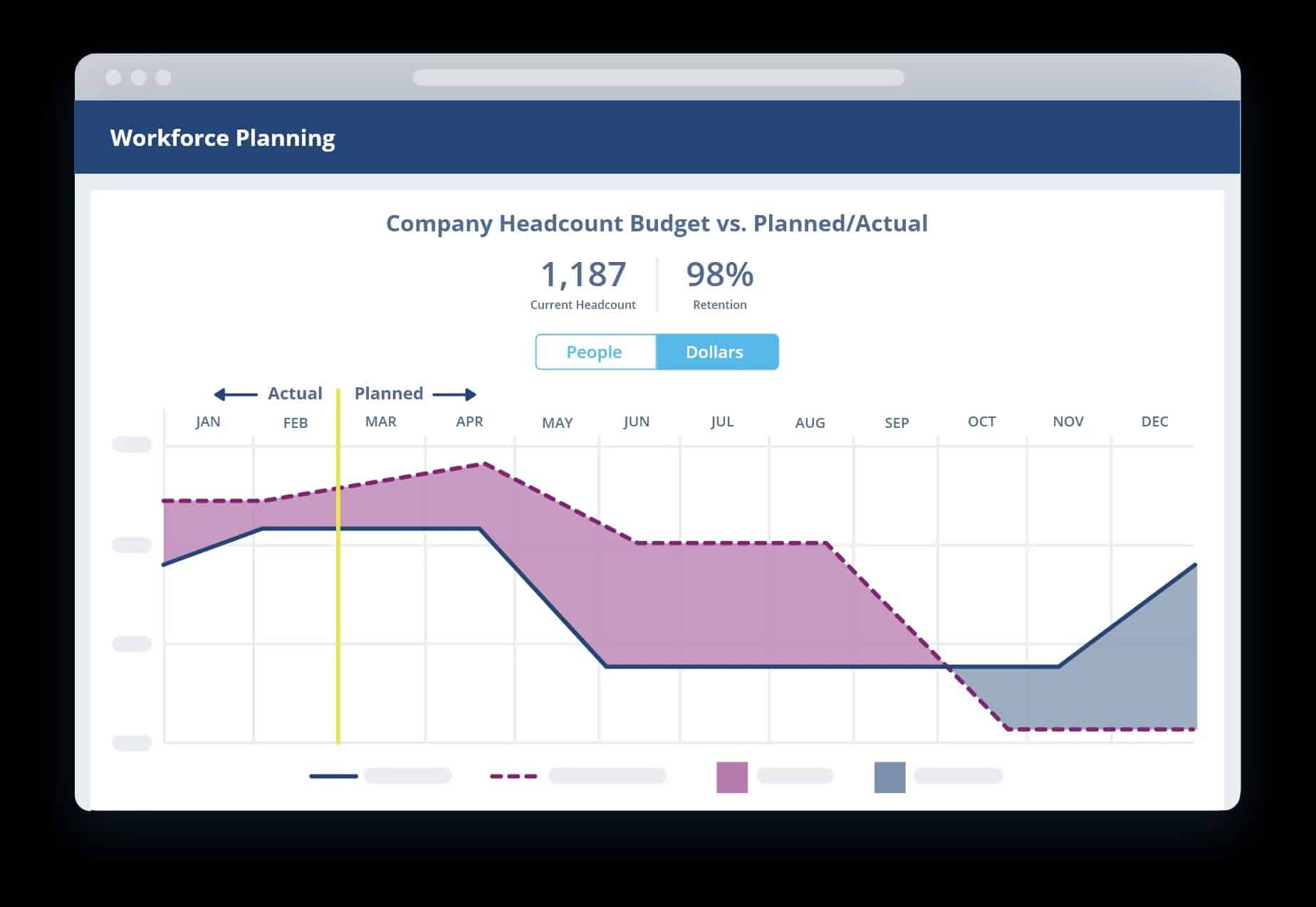 ClearCompany lets you calculate staffing needs