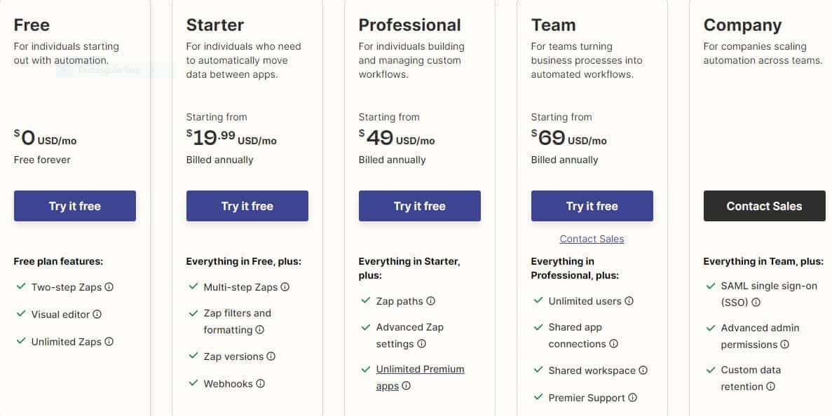 Zapier subscription pricing