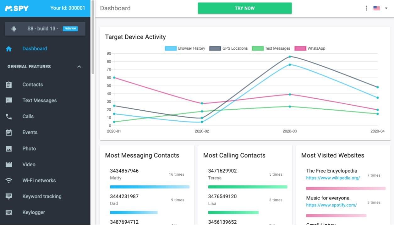 mSpy dashboard and reports