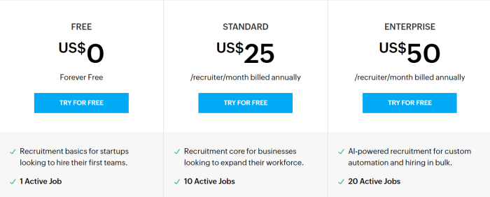 Zoho Recruit’s paid plans