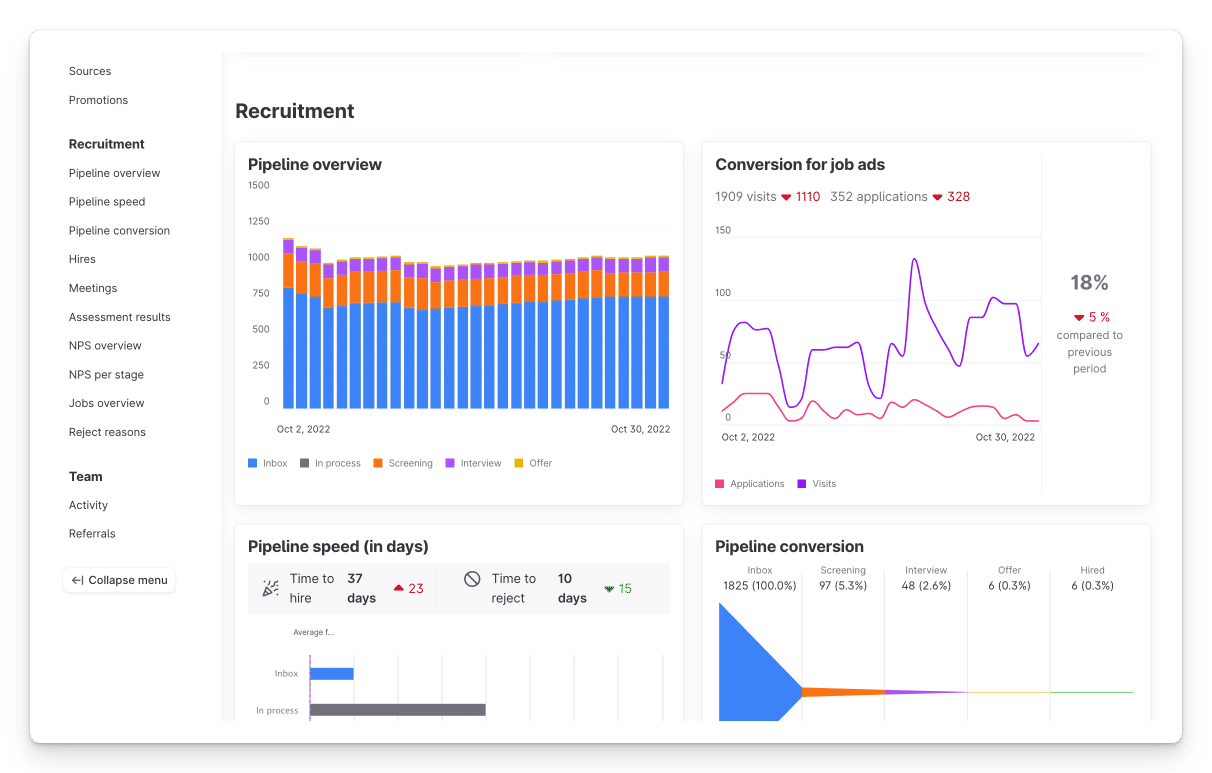 Several types of recruitment reports, such as pipeline overview and job ad conversion