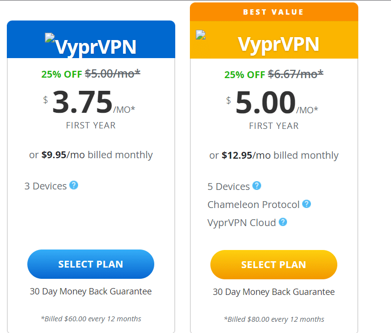 VyprVPN pricing