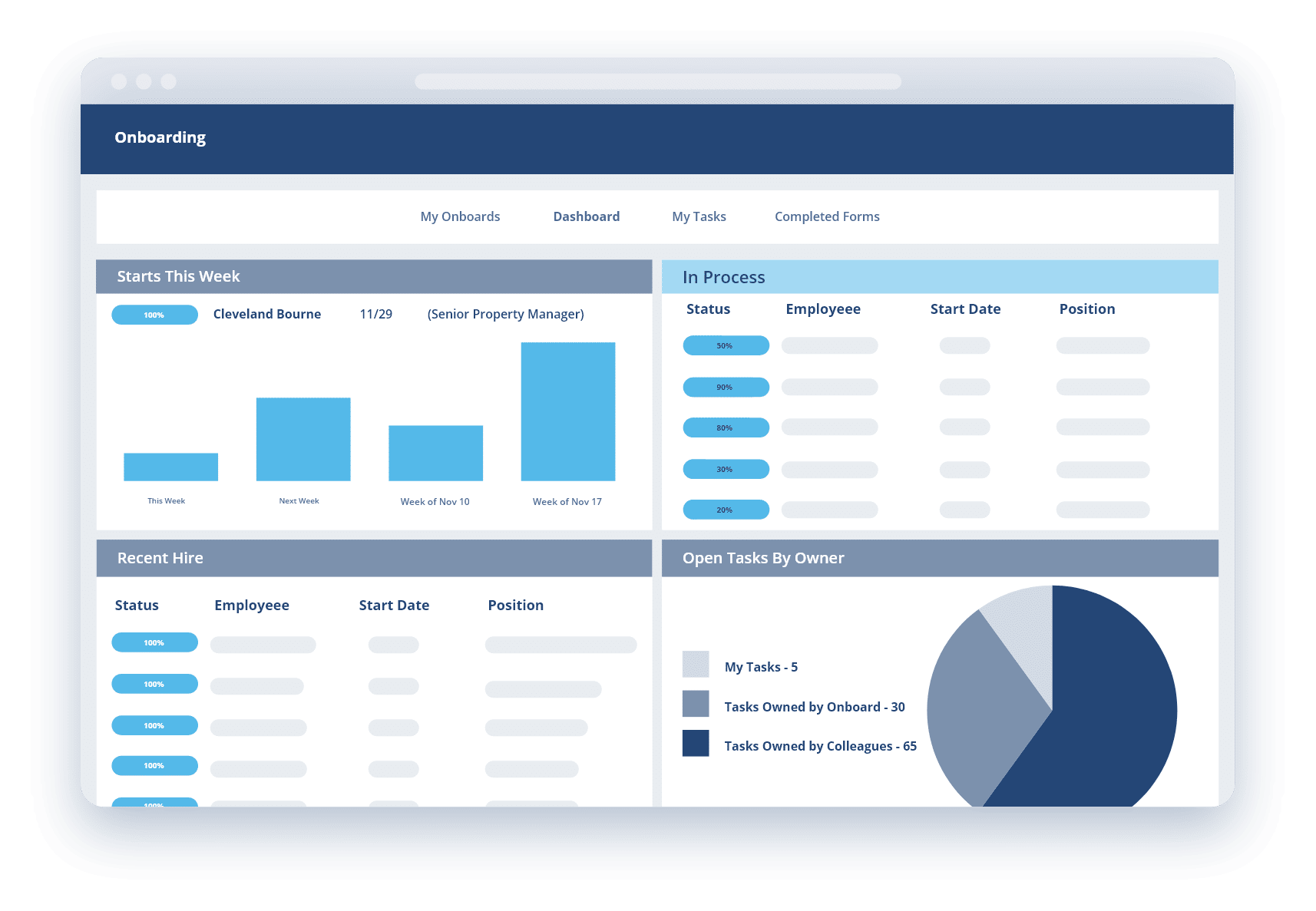 How onboarding process management works in ClearCompany 