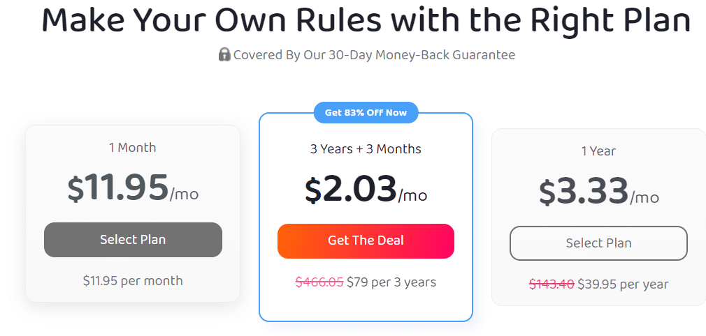 Private Internet Access Pricing