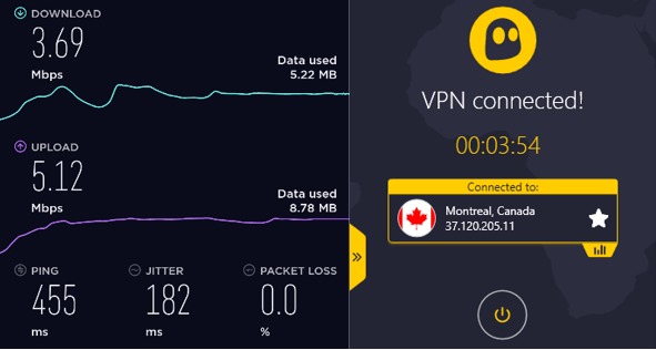 CyberGhost VPN Speed and App