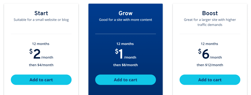 IONOS’ pricing options