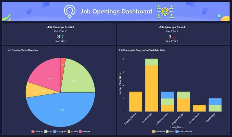 Reporting Analytics with Zoho