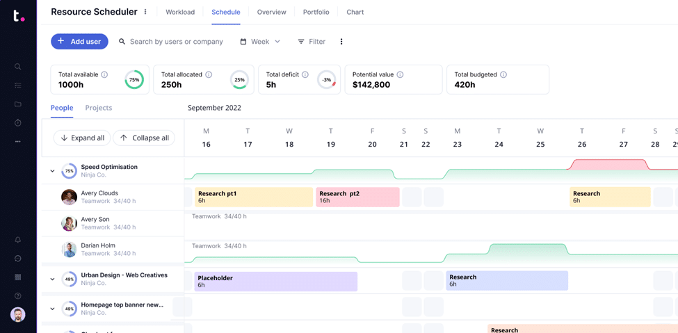 Teamwork’s resource scheduler