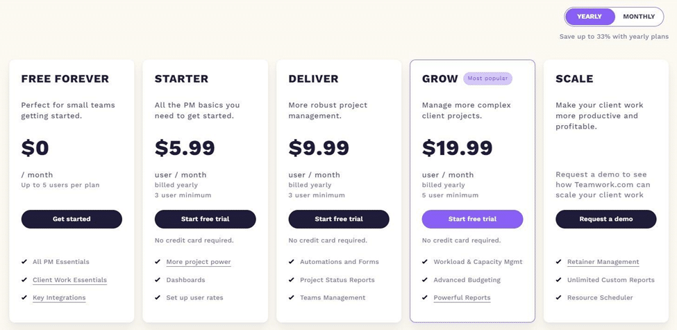 Teamwork’s five subscription plans