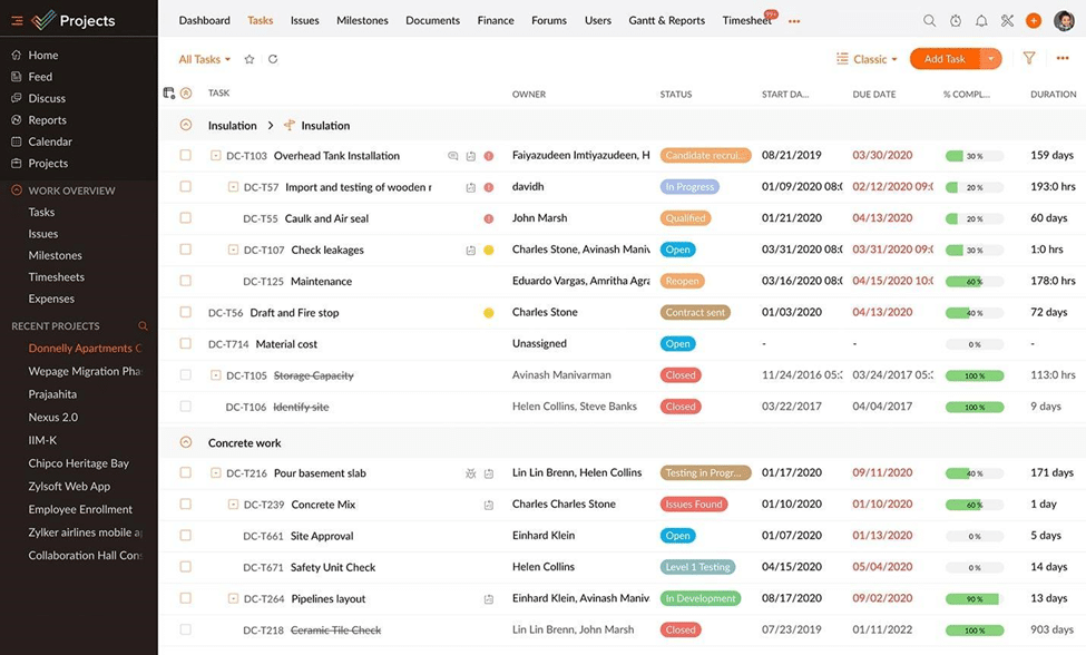 Zoho Project’s task dashboard