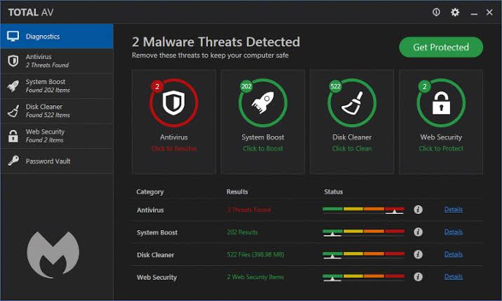 The user interface of TotalAV