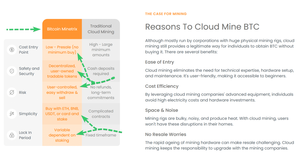 The functionalities of Bitcoin Minetrix