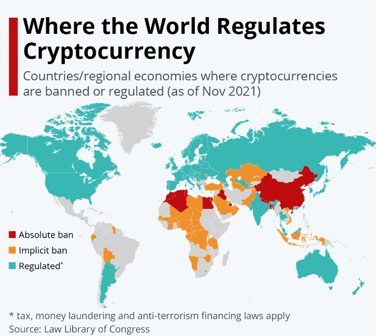 Where the world regulates cryptocurrency