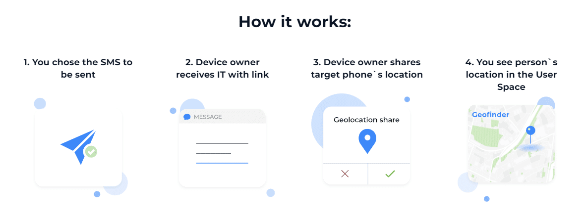 GEOfinder’s tracking process