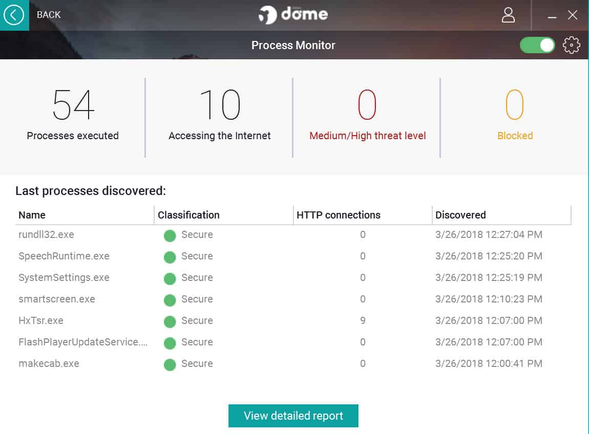 Pandadome process monitor