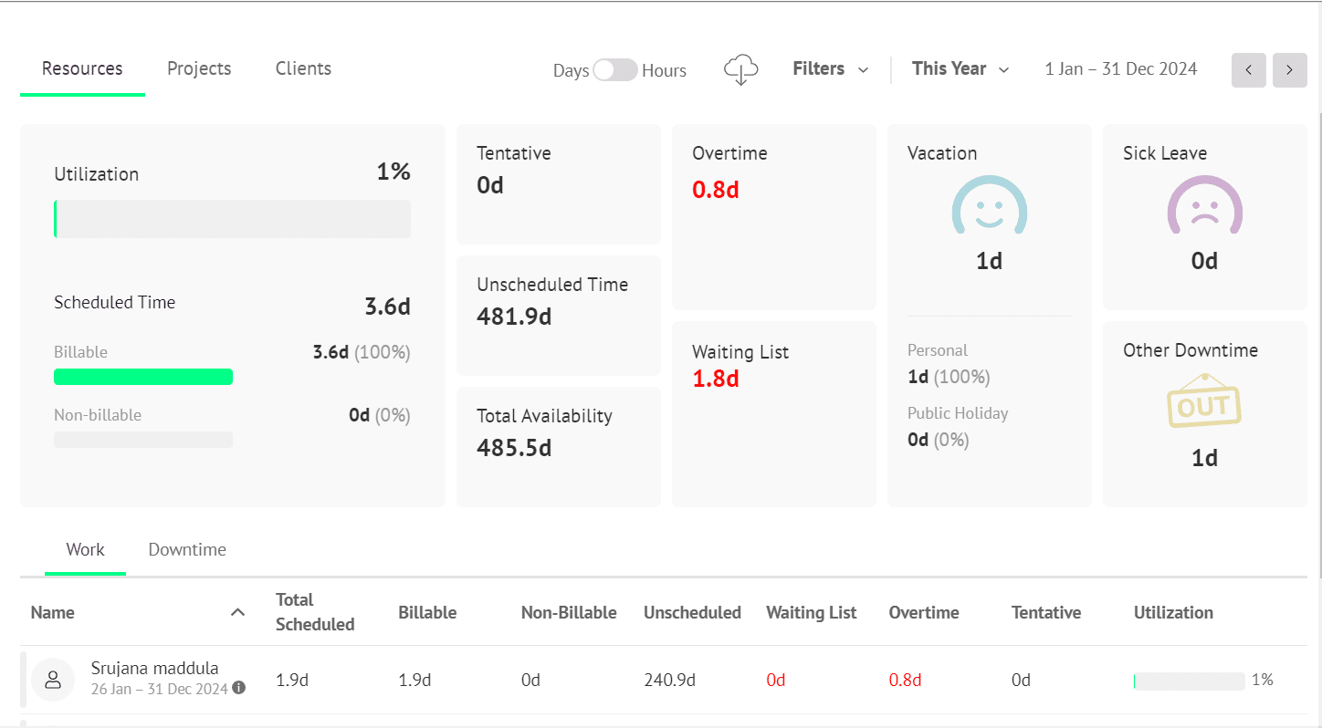 ResourceGuru resources report