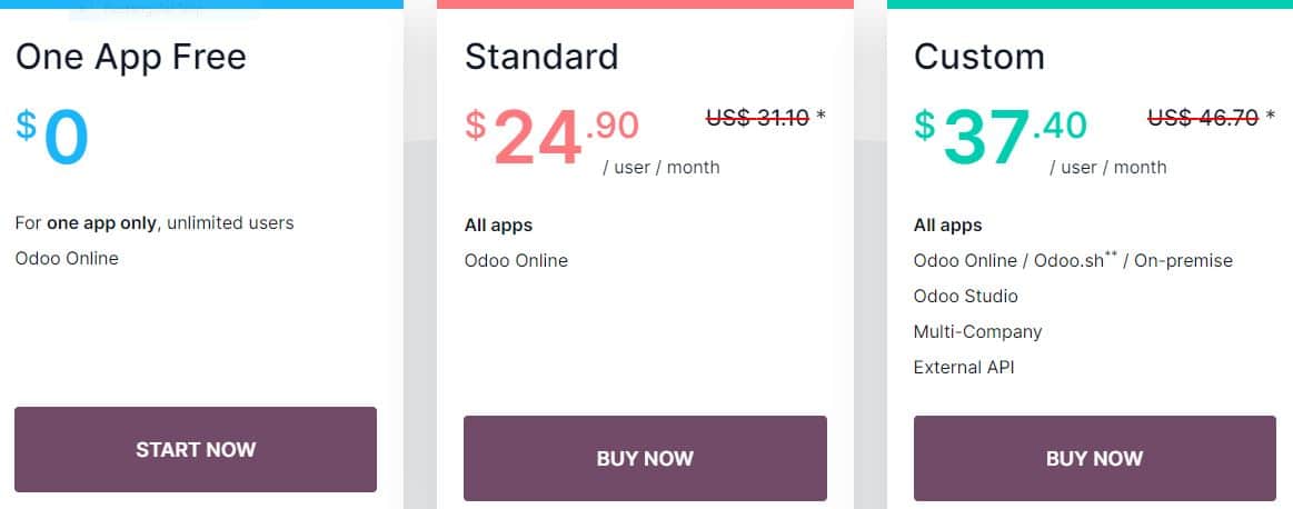 Odoo for WooCommerce pricing