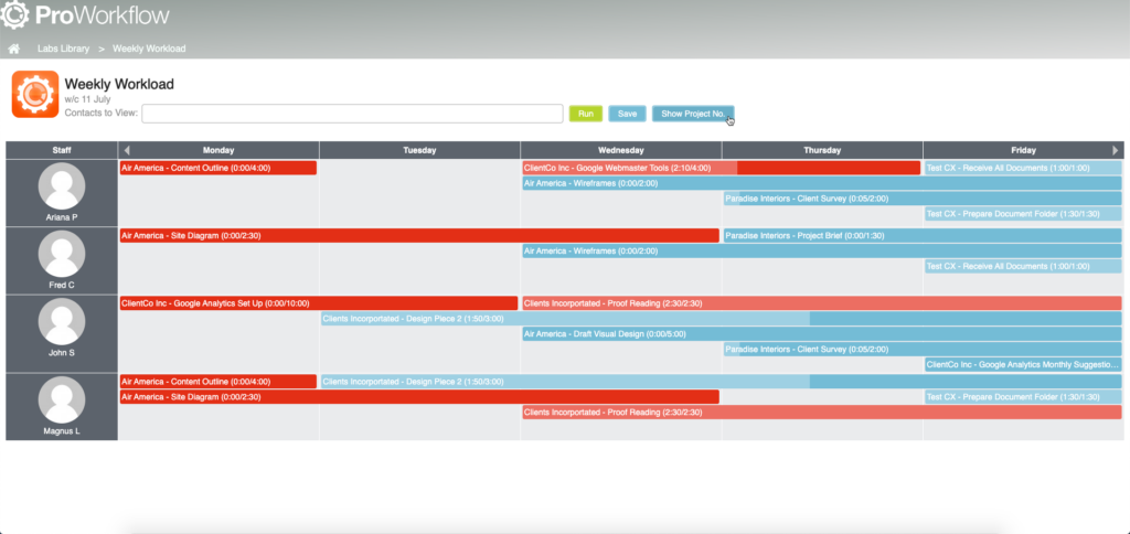 ProWorkflow’s weekly workload dashboard