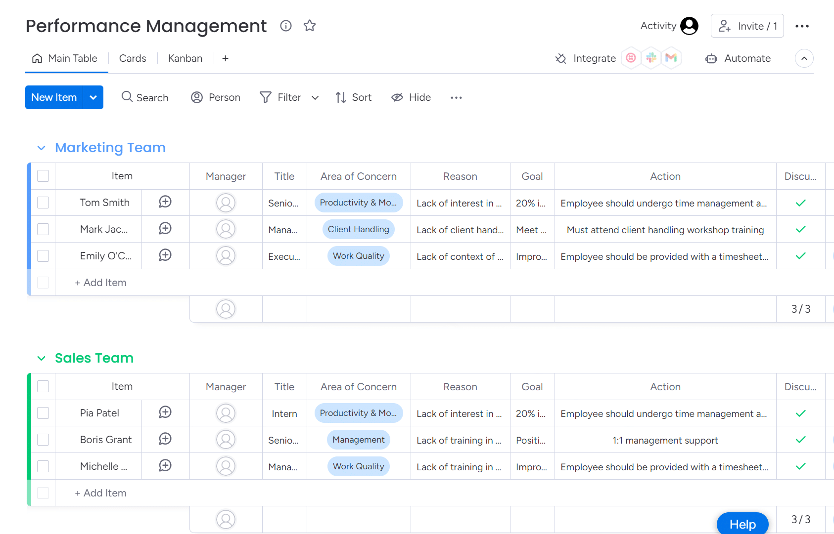 Monday.com’s performance management template