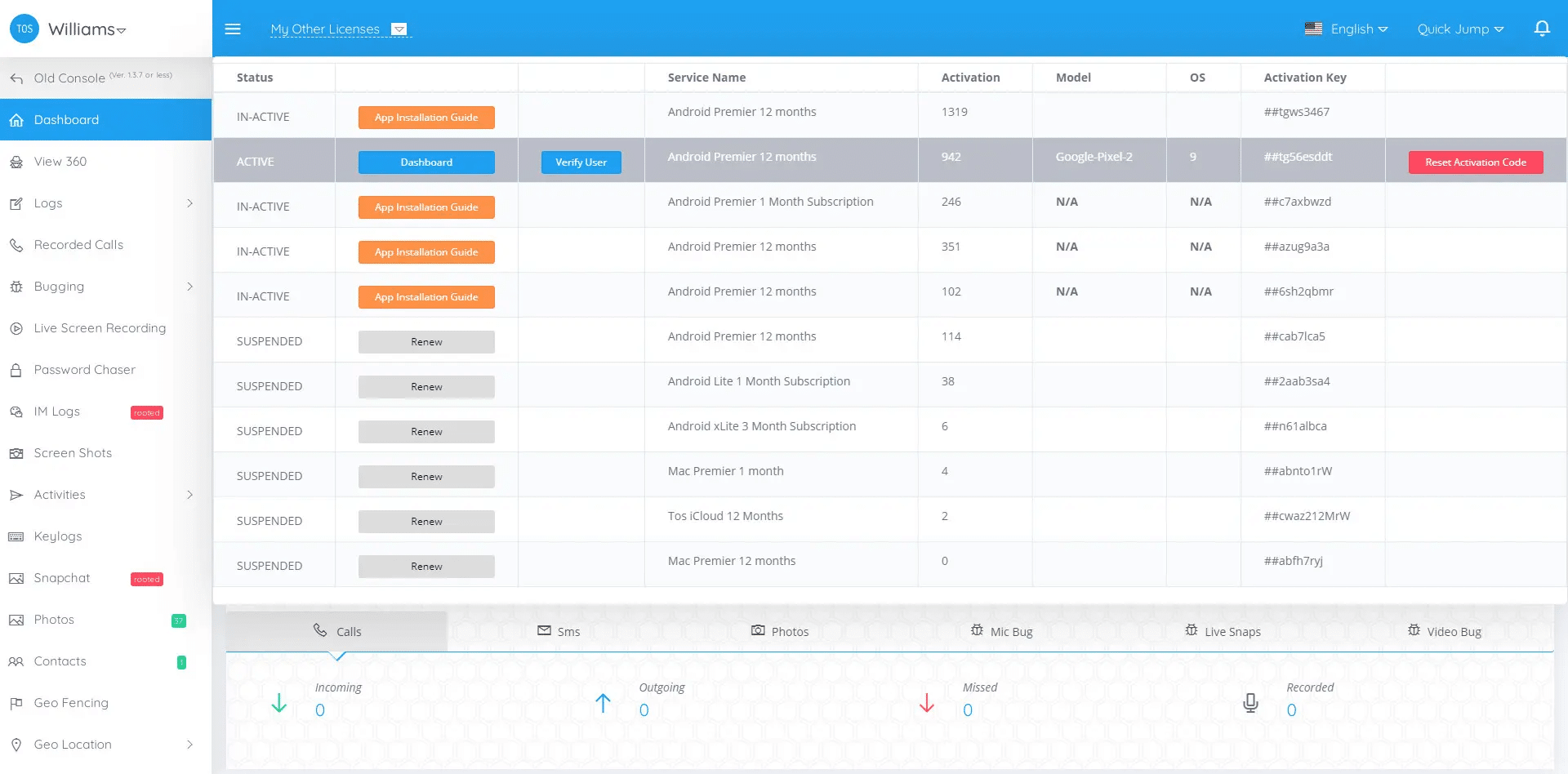 Quick view of recent data with TheOneSpy’s dashboard