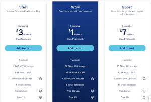 IONOS pricing