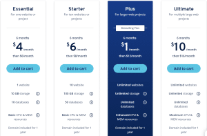 IONOS pricing