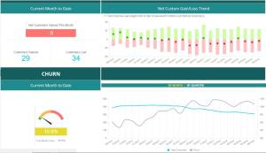 Maximizer membership management