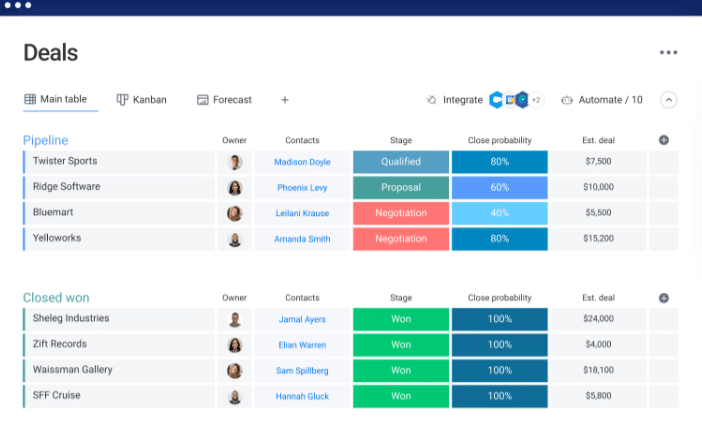 Monday-CRM-dashboard