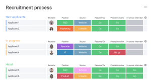 Monday.com Dashboard