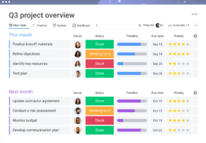 Monday.com Project Management Software