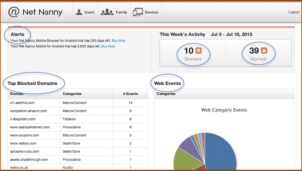 NetNanny's dashboard