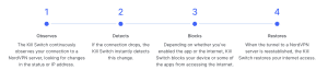 NordVPN Kill Switch